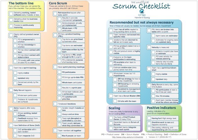 Scrum Assessment Checklist