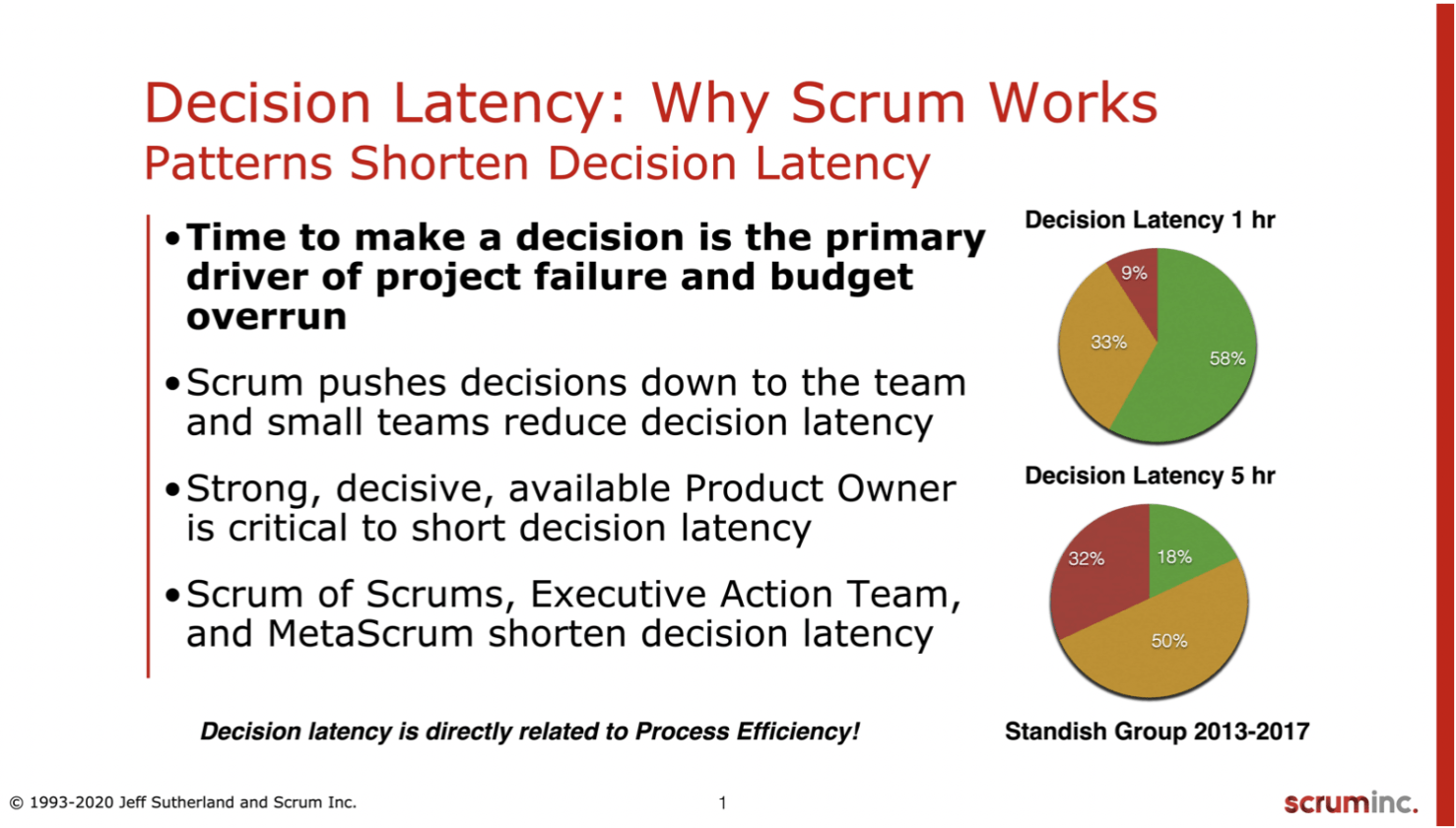 Why 47% of Agile Transformations Fail! - Scrum Inc.